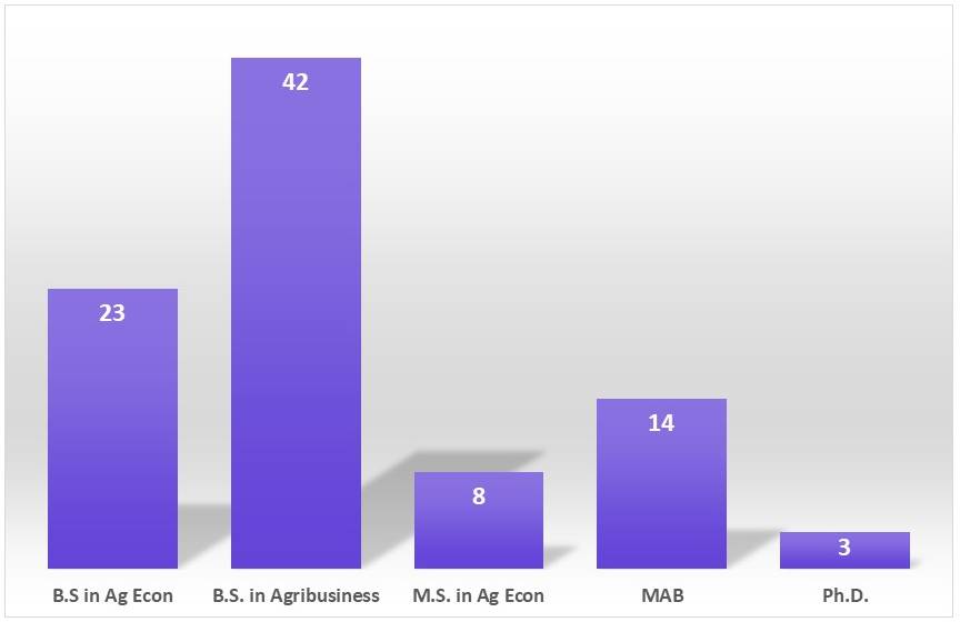 Grad Numbers